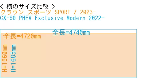 #クラウン スポーツ SPORT Z 2023- + CX-60 PHEV Exclusive Modern 2022-